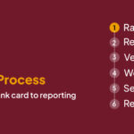 AP EAPCET Counselling Process: Step-by-Step B.Tech Admission Guide